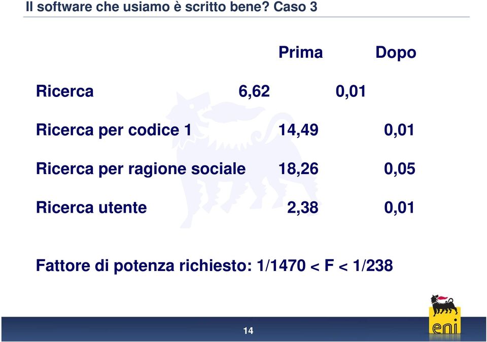 14,49 0,01 Ricerca per ragione sociale 18,26 0,05