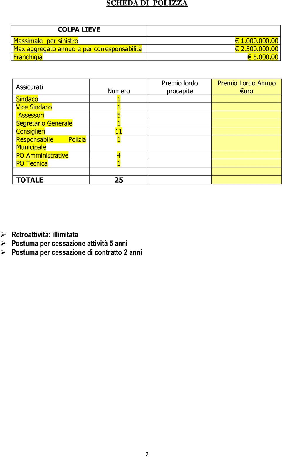 000,00 Assicurati Numero Sindaco 1 Vice Sindaco 1 Assessori 5 Segretario Generale 1 Consiglieri 11 Responsabile