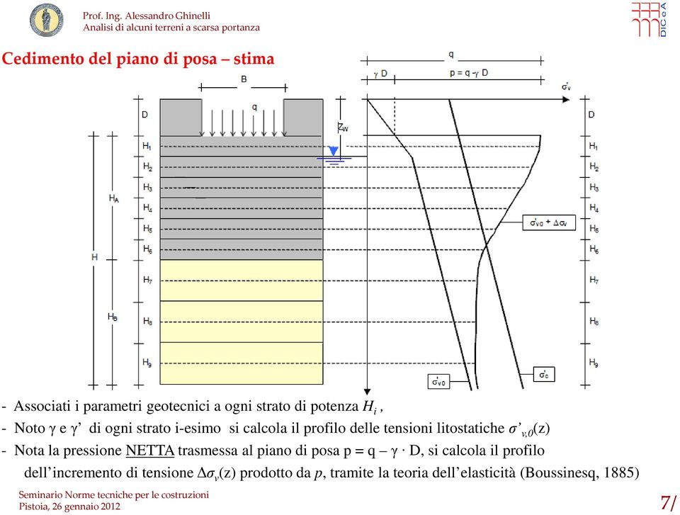 - Nota la pressione NETTA trasmessa al piano di posa p = q γ D, si calcola il profilo dell