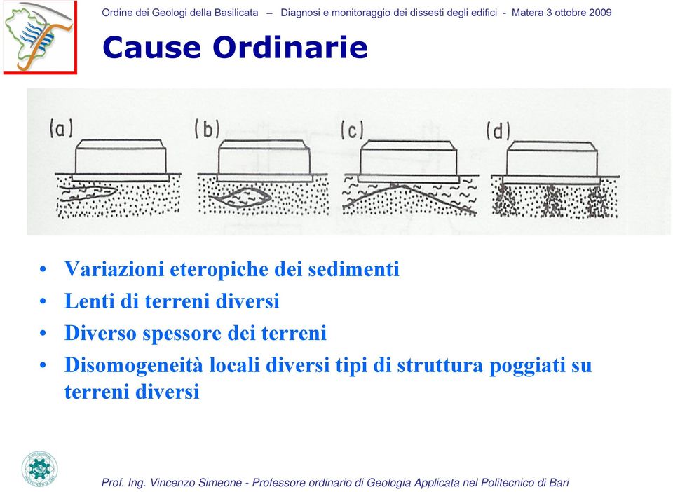 spessore dei terreni Disomogeneità locali