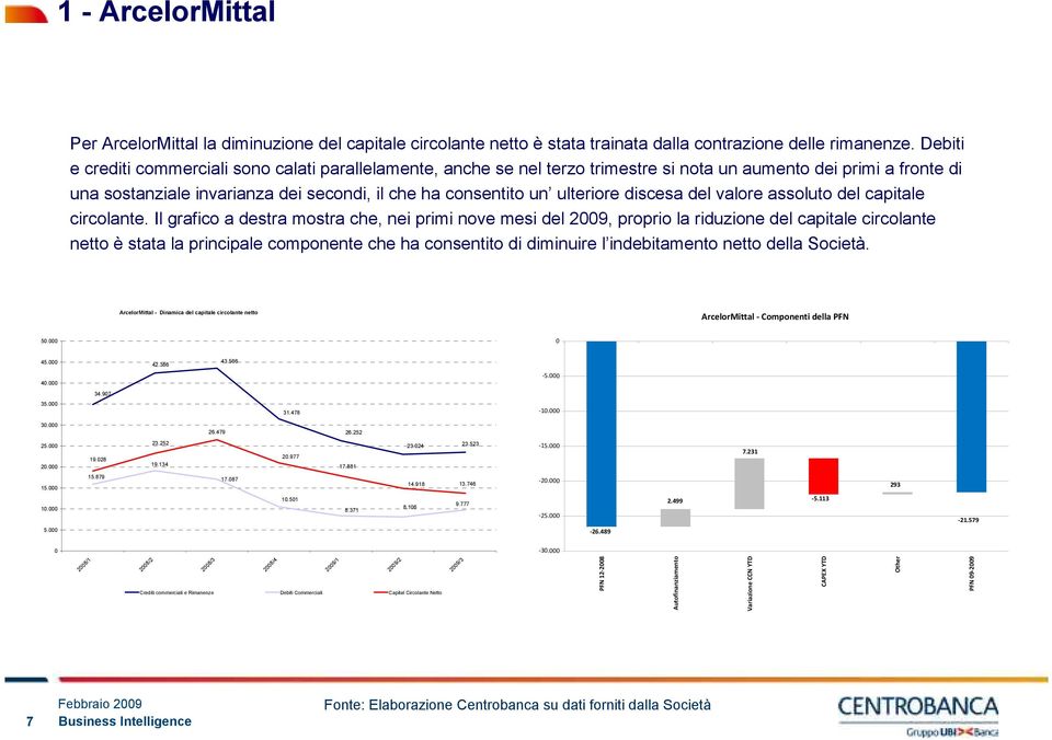 ulteriore discesa del valore assoluto del capitale circolante.