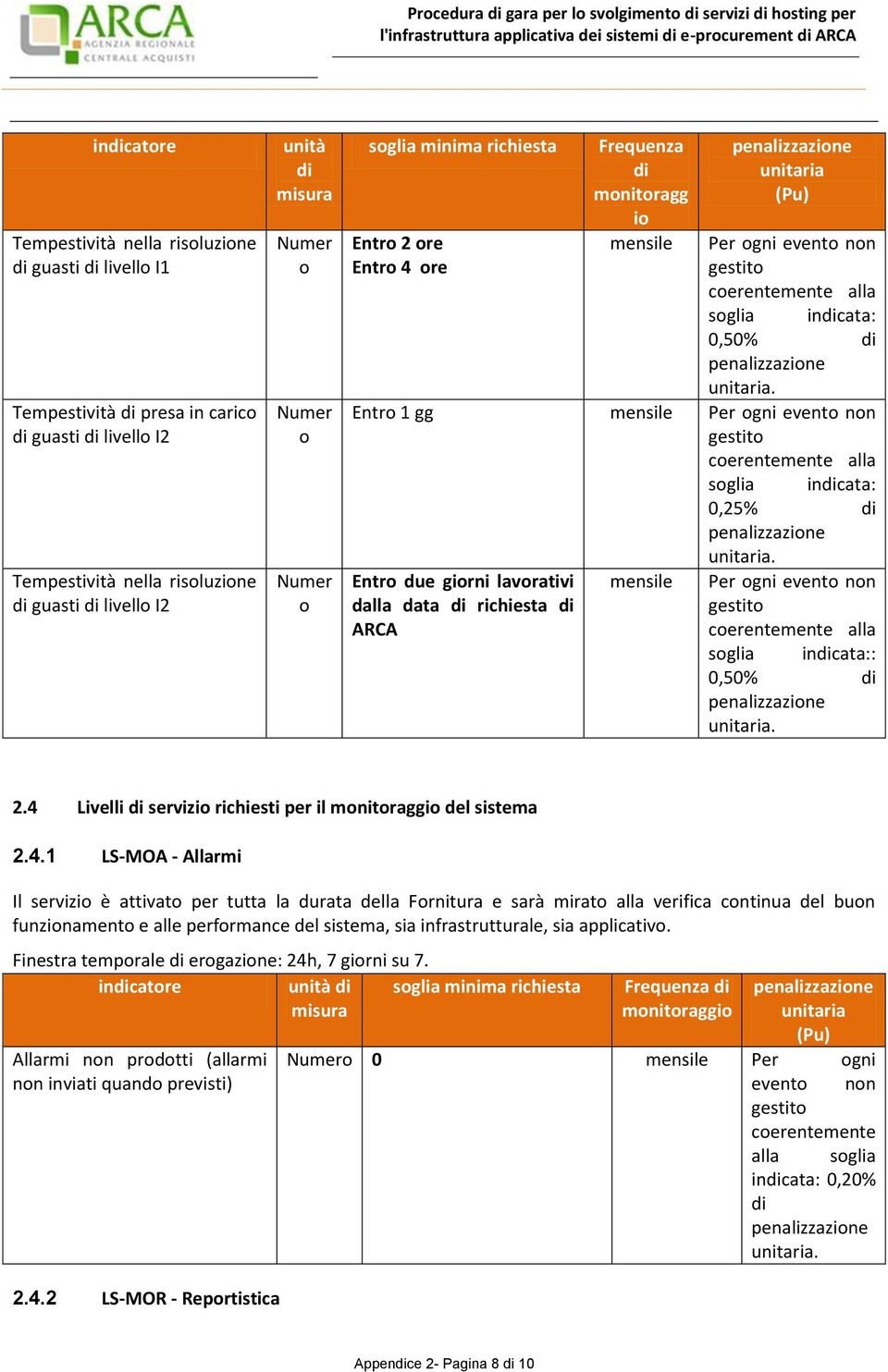 gestito coerentemente alla soglia incata:: 0,50% 2.4 