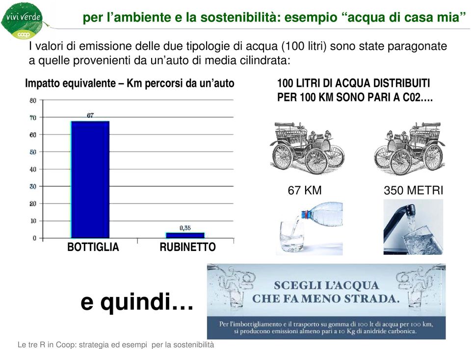 un auto di media cilindrata: Impatto equivalente Km percorsi da un auto 100 LITRI DI