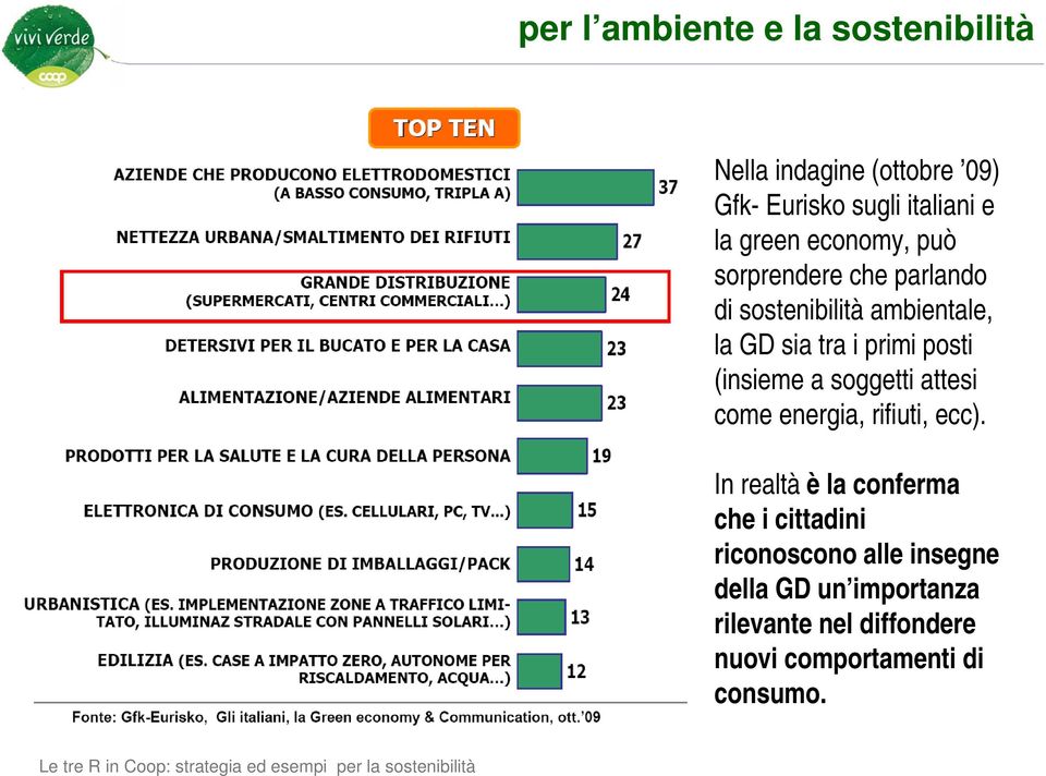 posti (insieme a soggetti attesi come energia, rifiuti, ecc).