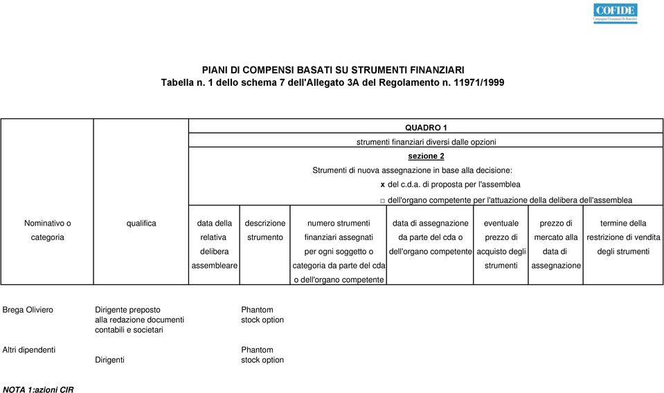 ziari diversi dalle opzioni sezione 2 Strumenti di nuova assegnazione in base alla decisione: x del c.d.a. di proposta per l'assemblea dell'organo competente per l'attuazione della delibera