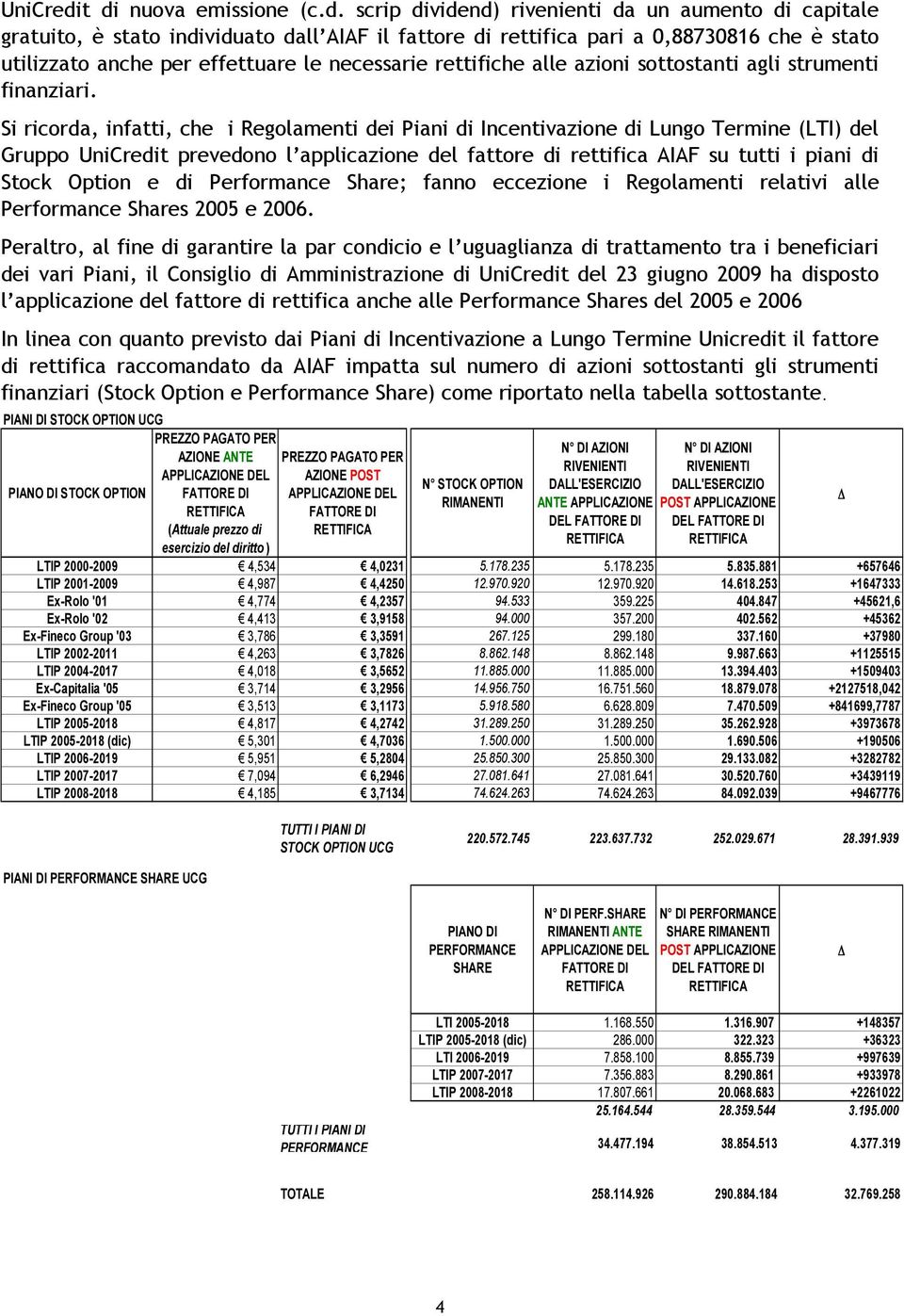 effettuare le necessarie rettifiche alle azioni sottostanti agli strumenti finanziari.