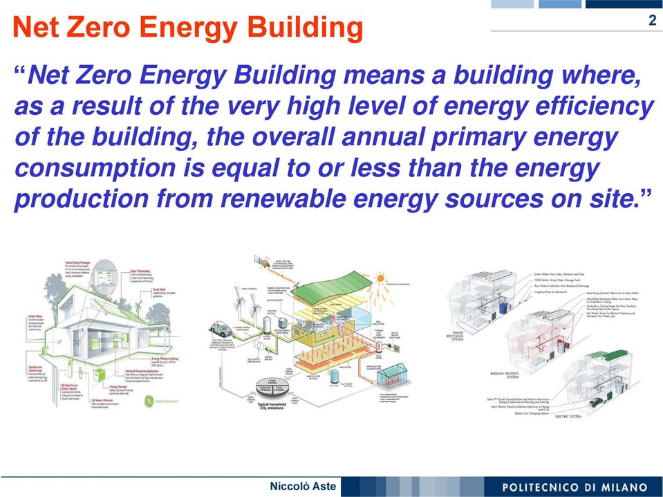 building, the overall annual primary energy consumption is equal to