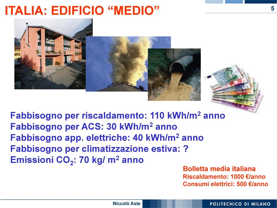 elettriche: 40 kwh/m 2 anno Fabbisogno per climatizzazione estiva:?