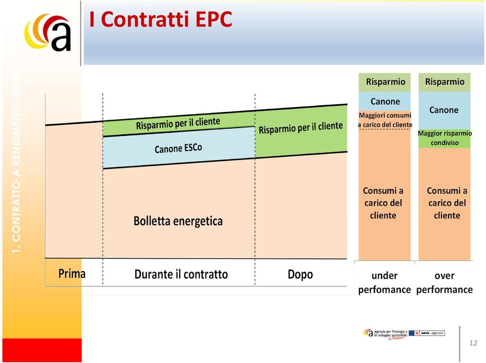 CONTRATTO A