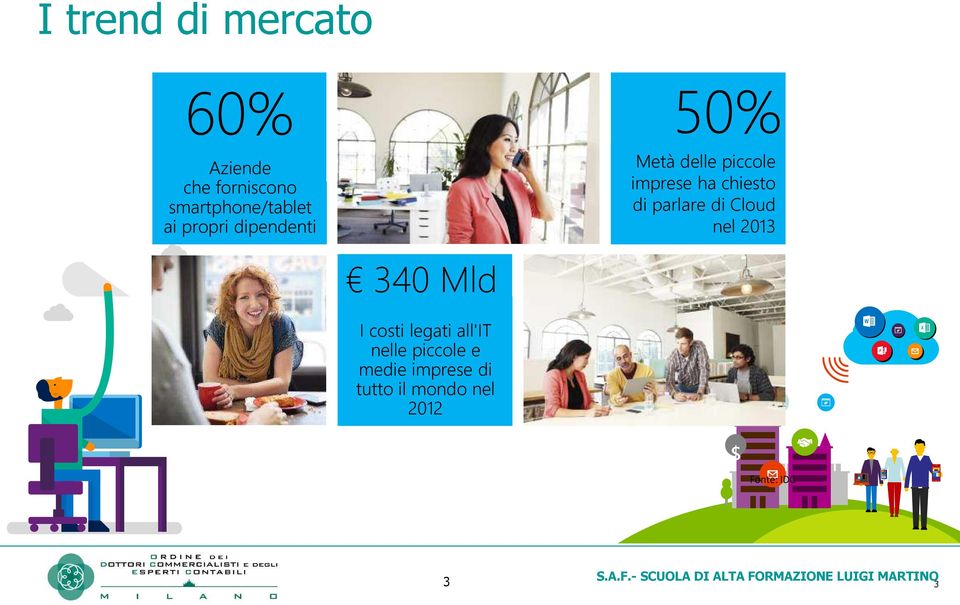 di parlare di Cloud nel 2013 340 Mld I costi legati all'it nelle