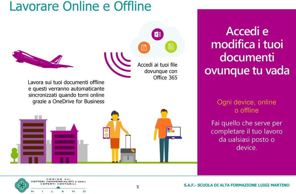 Accediaituoifile dovunquecon Office 365 Accedie modifica i tuoi documenti ovunque tu