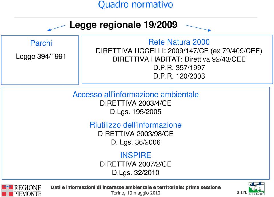 P.R. 120/2003 Accesso all informazione ambientale DIRETTIVA 2003/4/CE D.Lgs.