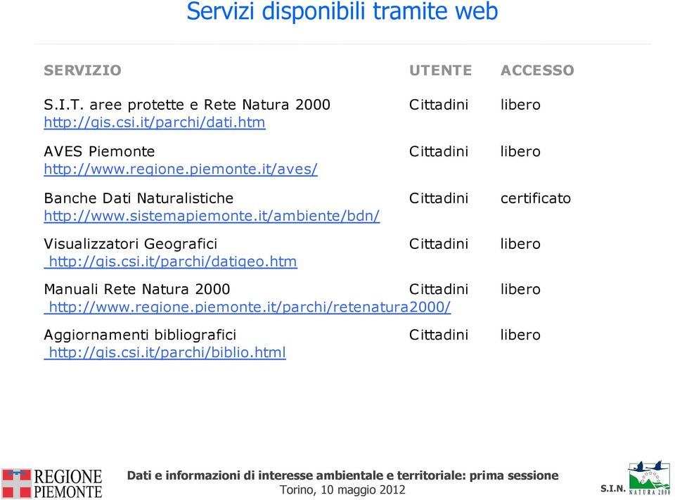 it/aves/ Banche Dati Naturalistiche C ittadini certificato http://www.sistemapiemonte.