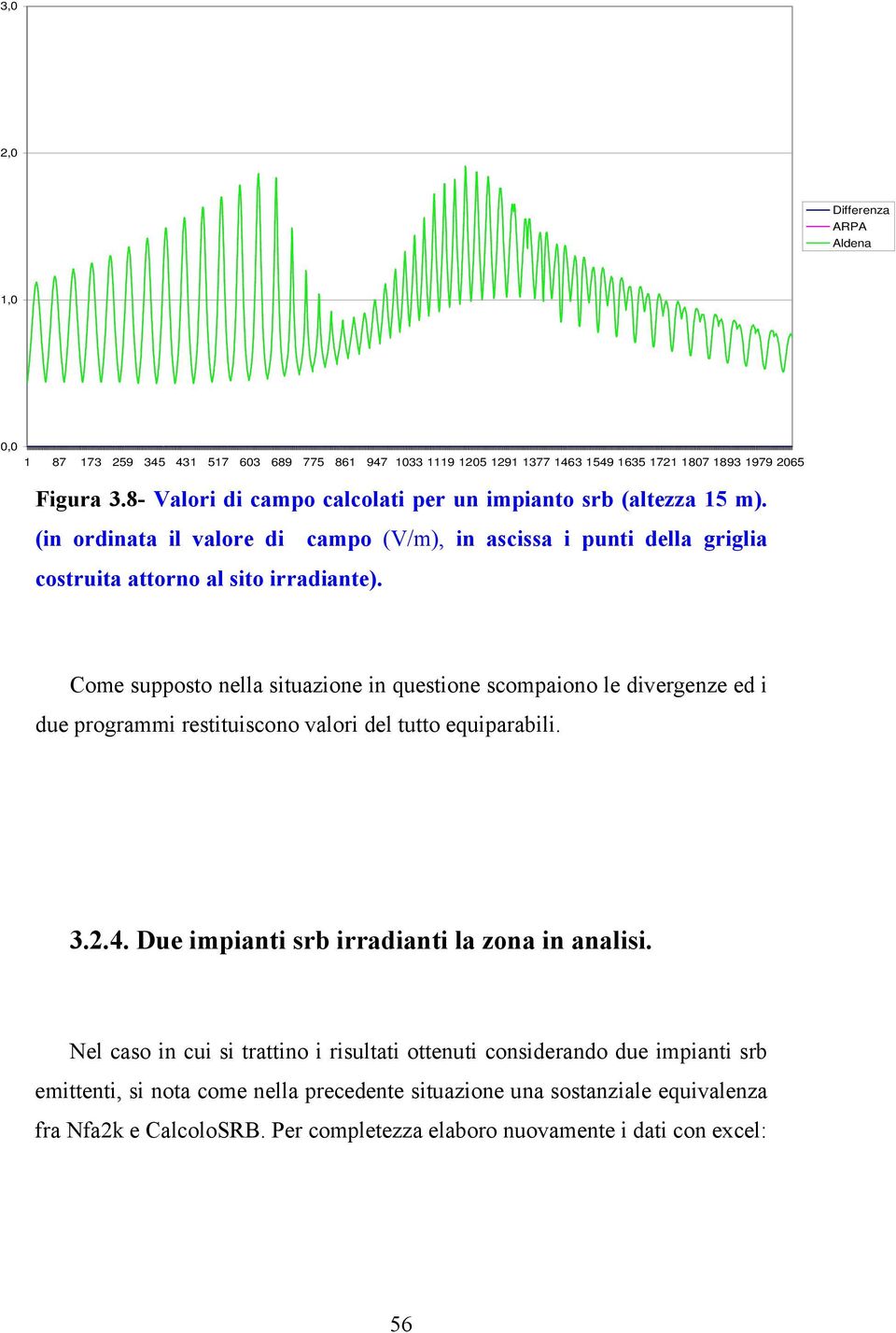 Come supposto nella situazione in questione scompaiono le divergenze ed i due programmi restituiscono valori del tutto equiparabili. 3.2.4. Due impianti srb irradianti la zona in analisi.