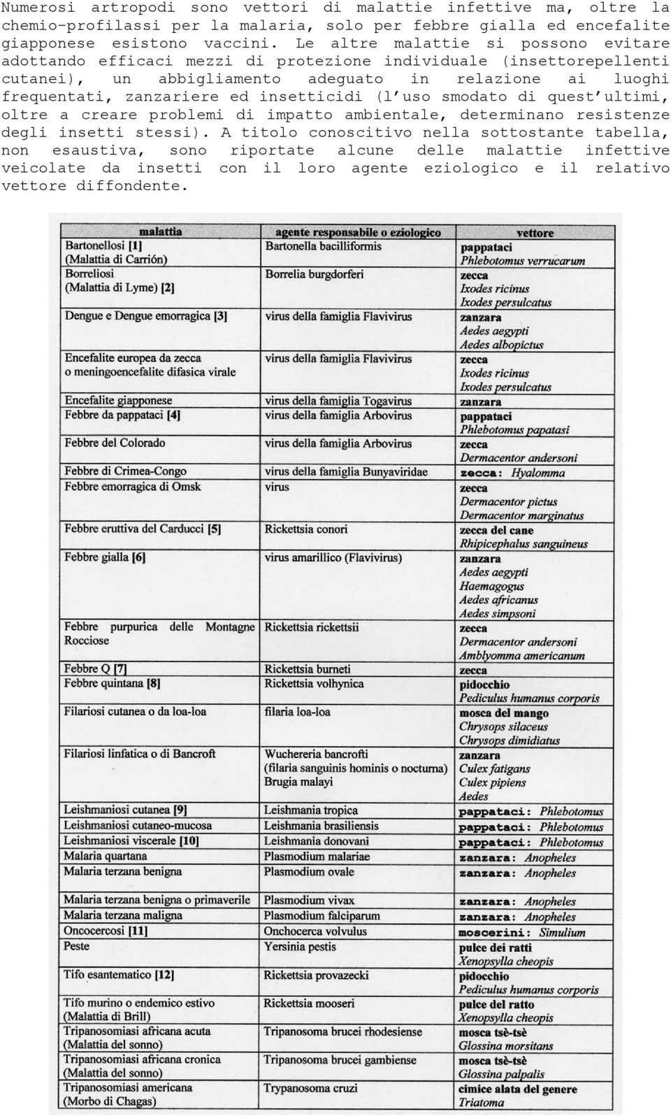 frequentati, zanzariere ed insetticidi (l uso smodato di quest ultimi, oltre a creare problemi di impatto ambientale, determinano resistenze degli insetti stessi).