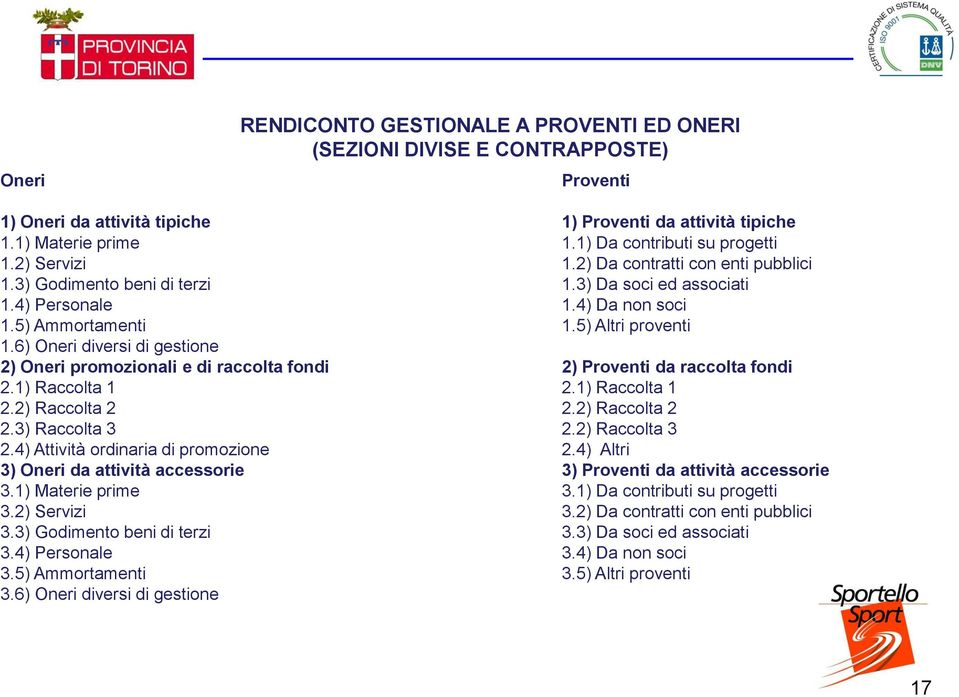 4) Attività ordinaria di promozione 3) Oneri da attività accessorie 3.1) Materie prime 3.2) Servizi 3.3) Godimento beni di terzi 3.4) Personale 3.5) Ammortamenti 3.