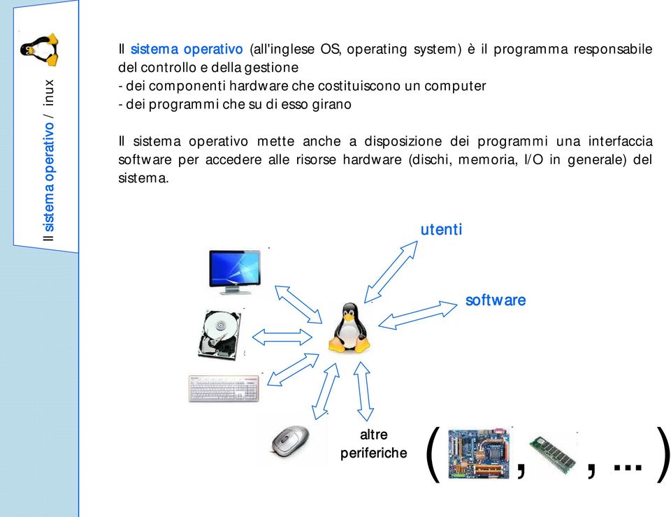 esso girano Il sistema operativo mette anche a disposizione dei programmi una interfaccia software per accedere