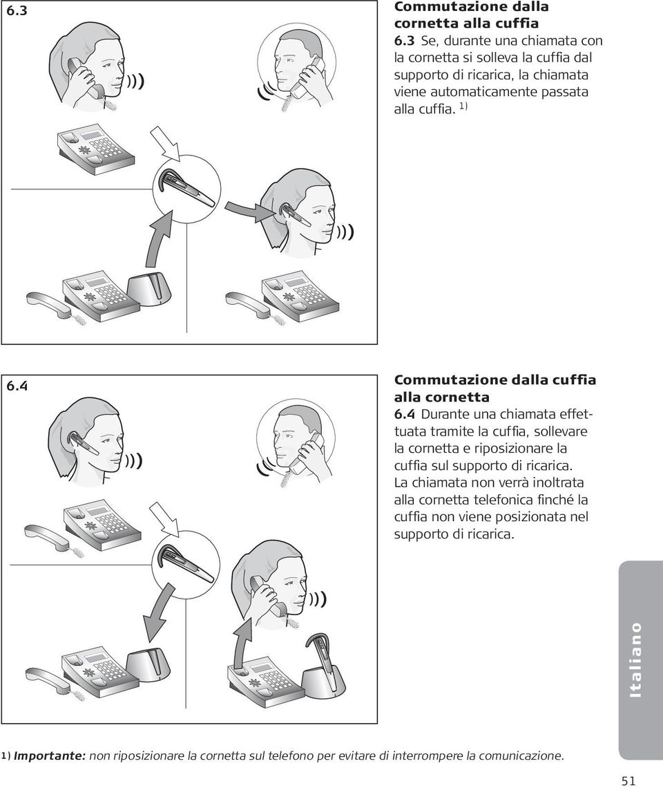 1) 6.4 Commutazione dalla cuffia alla cornetta 6.