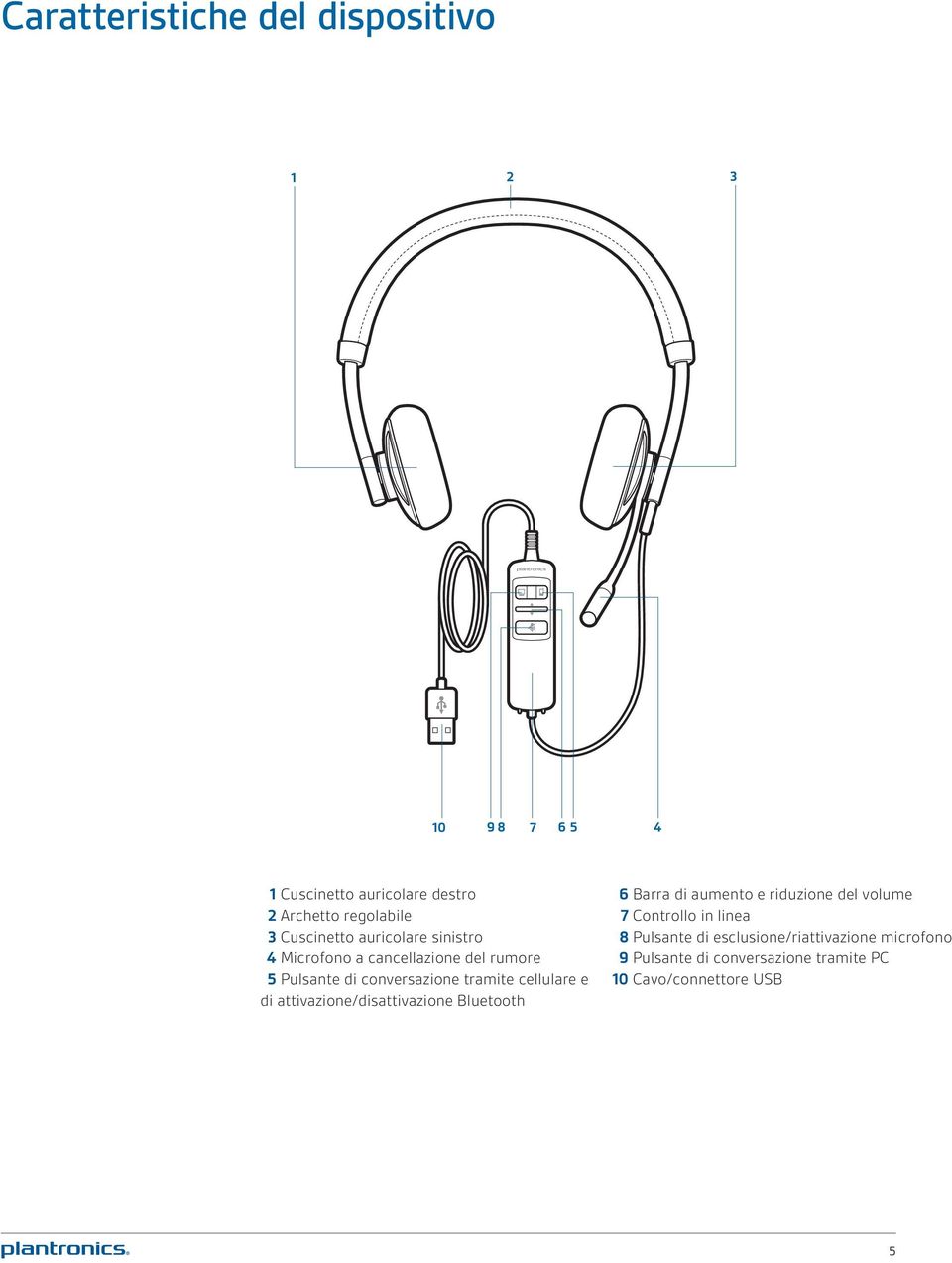 cellulare e di attivazione/disattivazione Bluetooth 6 Barra di aumento e riduzione del volume 7 Controllo in