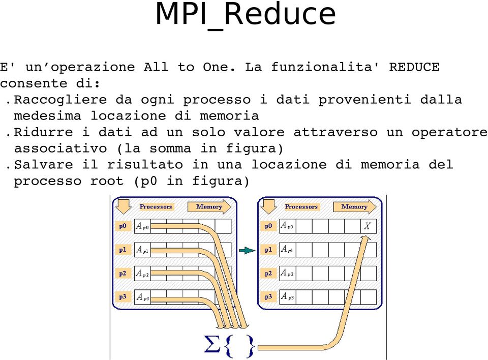 provenienti dalla medesima locazione di memoria Ridurre i dati ad un solo valore