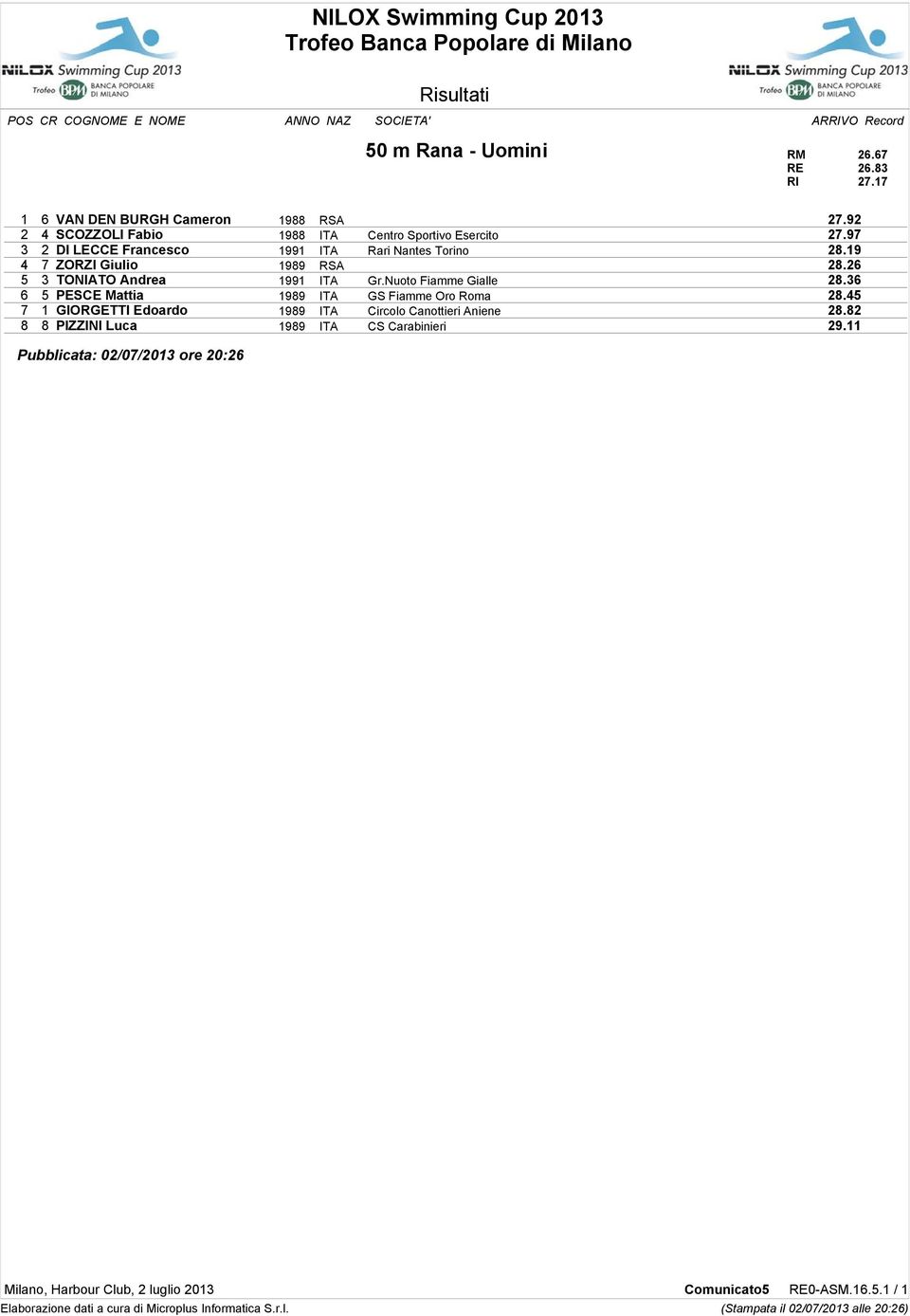 26 5 3 TONIATO Andrea 1991 ITA Gr.Nuoto Fiamme Gialle 28.36 6 5 PESCE Mattia 1989 ITA GS Fiamme Oro Roma 28.45 7 1 GIORGETTI Edoardo 1989 ITA Circolo Canottieri Aniene 28.