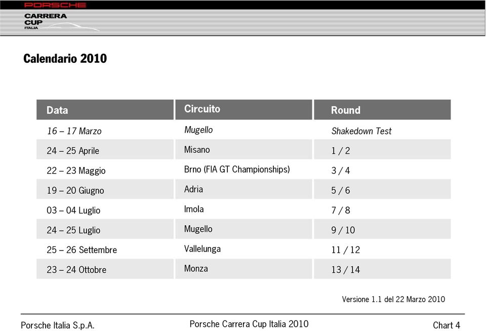 (FIA GT Championships) Adria Imola Mugello Vallelunga Monza Round Shakedown Test