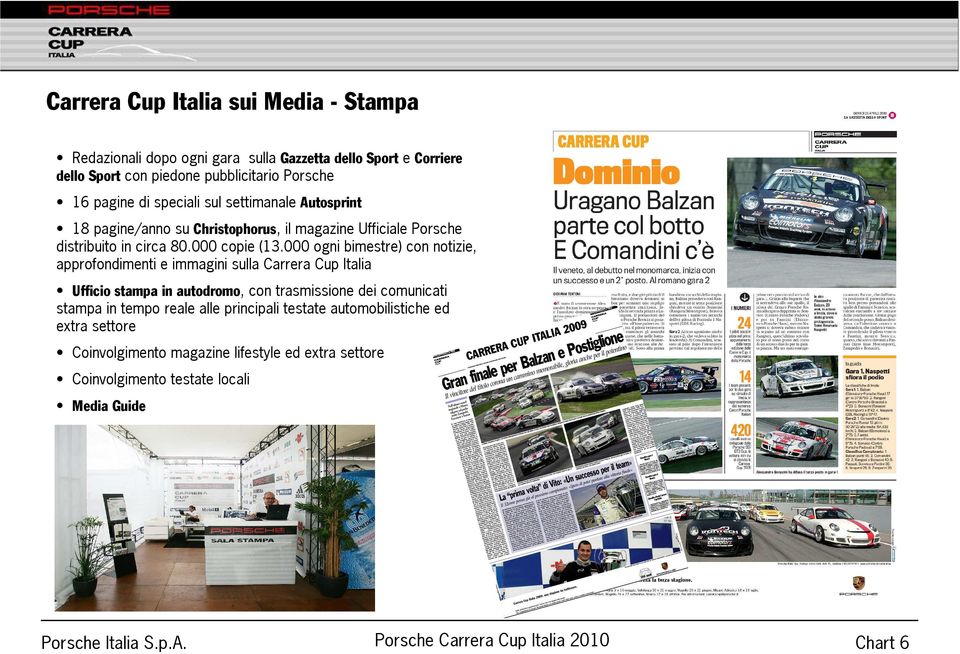 000 ogni bimestre) con notizie, approfondimenti e immagini sulla Carrera Cup Italia Ufficio stampa in autodromo, con trasmissione dei comunicati stampa in