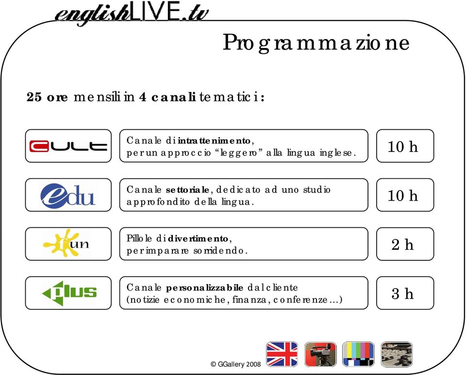 10 h Canale settoriale, dedicato di ad uno studio approfondito della lingua.