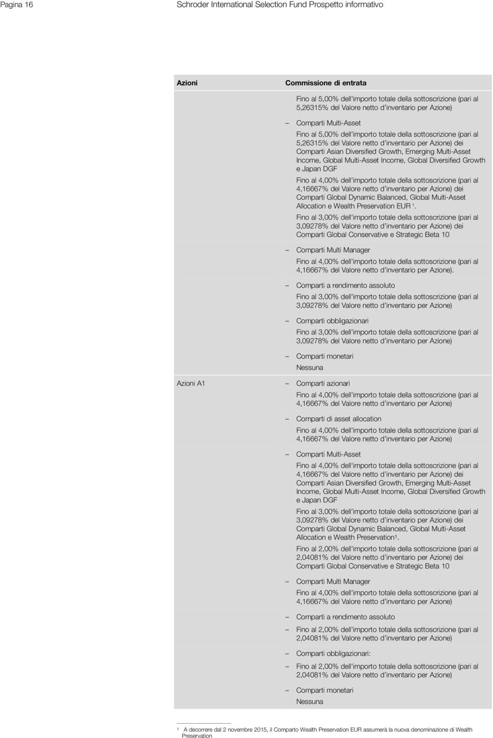 Emerging Multi-Asset Income, Global Multi-Asset Income, Global Diversified Growth e Japan DGF Fino al 4,00% dell'importo totale della sottoscrizione (pari al 4,16667% del Valore netto d inventario