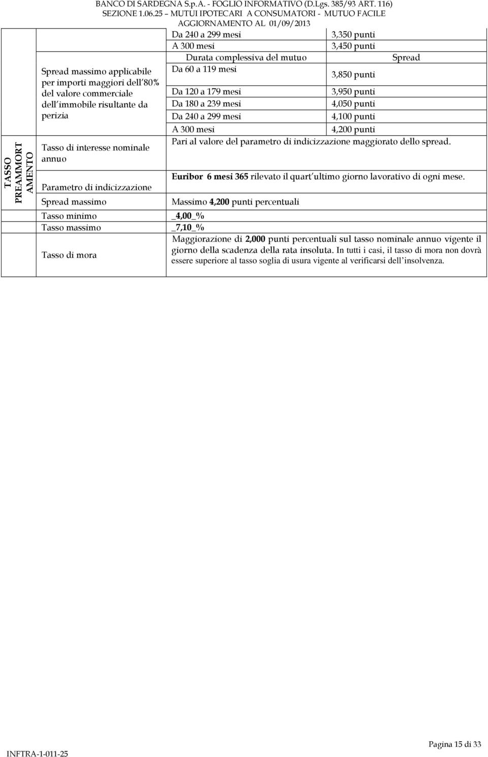 da perizia Tasso di interesse nominale annuo Parametro di indicizzazione Spread massimo Tasso minimo Tasso massimo Tasso di mora Da 60 a 119 mesi 3,850 punti Da 120 a 179 mesi 3,950 punti Da 180 a