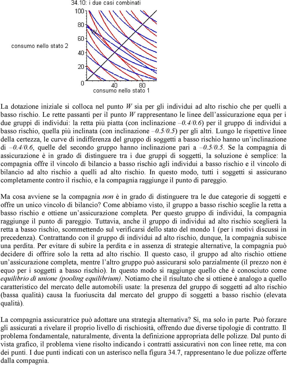 6) per il gruppo di individui a basso rischio, quella più inclinata (con inclinazione 0.5/0.5) per gli altri.