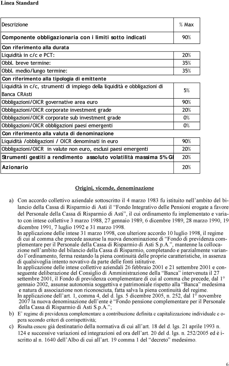 90% Obbligazioni/OICR corporate investment grade 20% Obbligazioni/OICR corporate sub investment grade 0% Obbligazioni/OICR obbligazioni paesi emergenti 0% Con riferimento alla valuta di denominazione