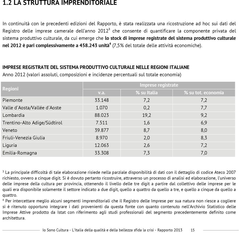 458.243 unità 4 (7,5% del totale delle attività economiche).