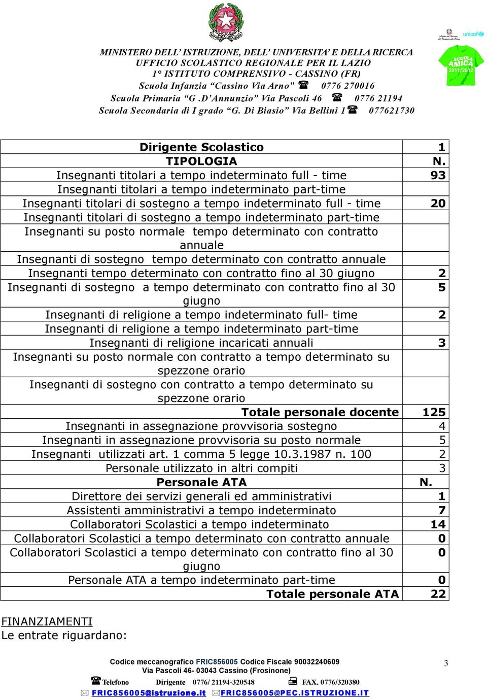 di sostegno a tempo indeterminato part-time Insegnanti su posto normale tempo determinato con contratto annuale Insegnanti di sostegno tempo determinato con contratto annuale Insegnanti tempo