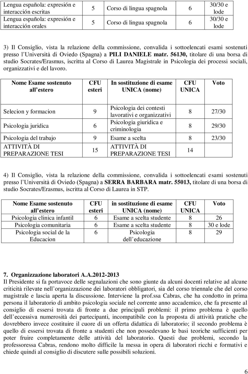 56130, titolare di una borsa di studio Socrates/Erasmus, iscritta al Corso di Laurea Magistrale in Psicologia dei processi sociali, organizzativi e del lavoro.