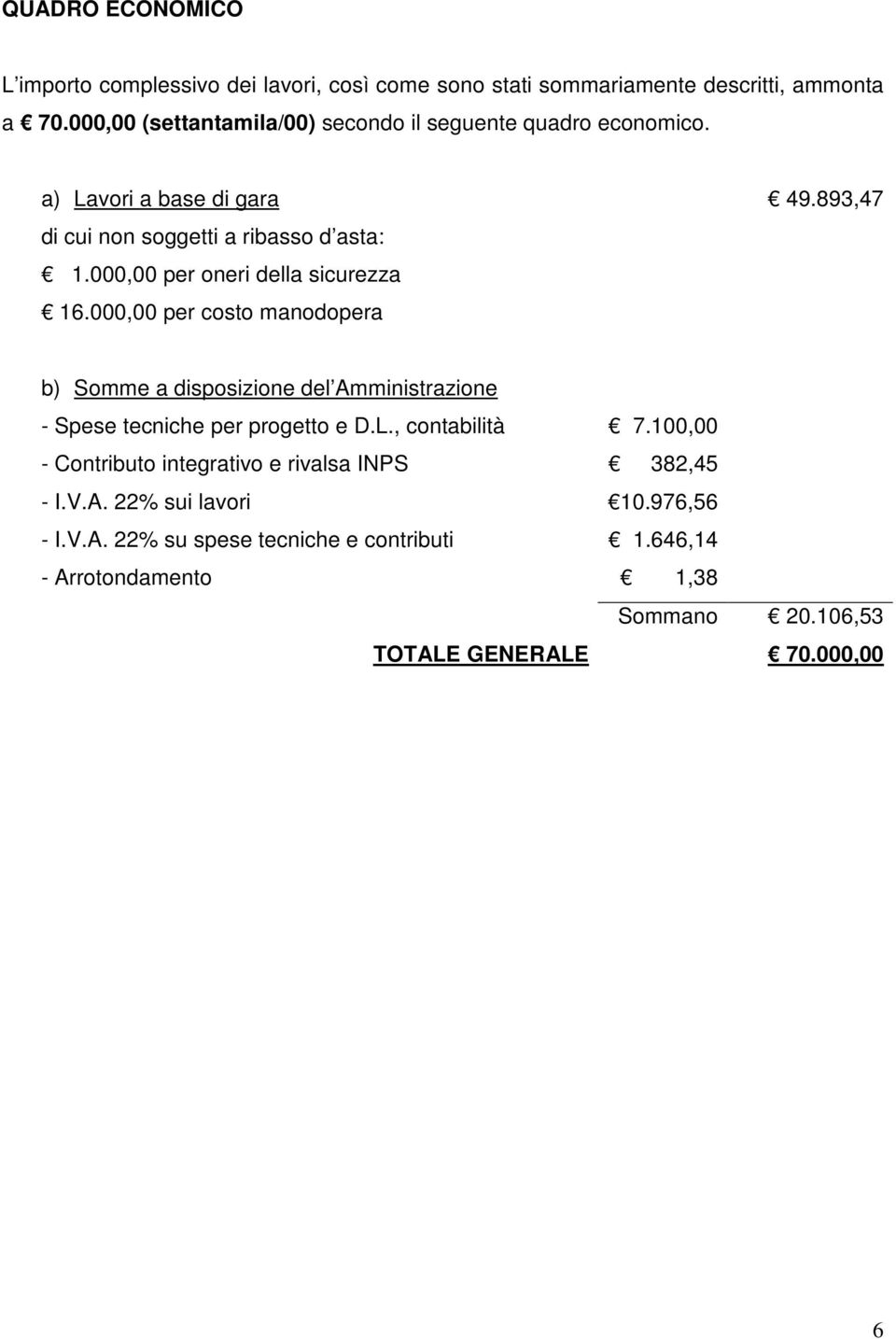 000,00 per oneri della sicurezza 16.000,00 per costo manodopera b) Somme a disposizione del Amministrazione - Spese tecniche per progetto e D.L.