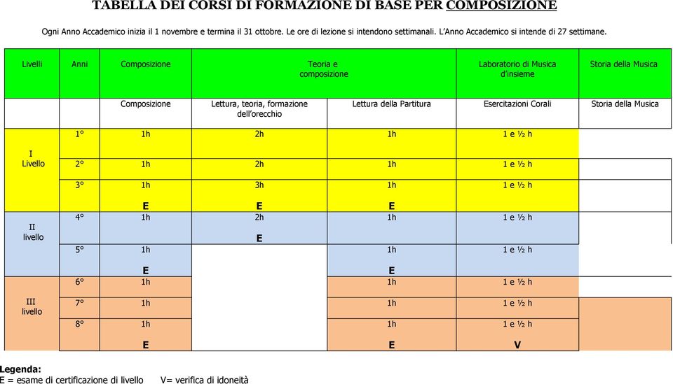 Livelli Anni Composizione Teoria e composizione Laboratorio di Musica d insieme Storia della Musica Composizione Lettura, teoria,