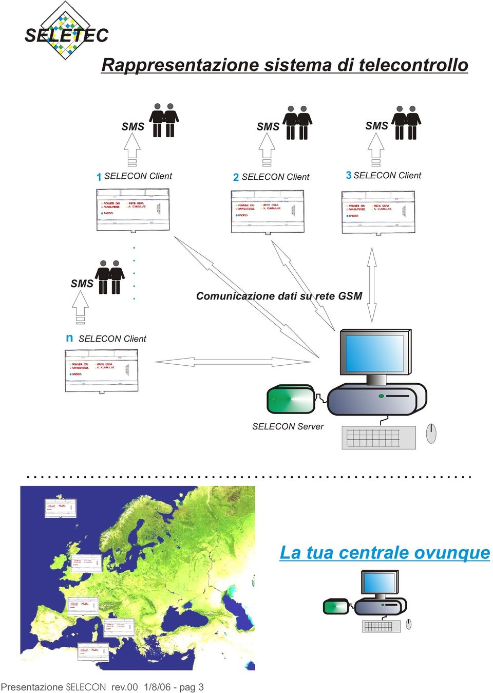 Comunicazione dati su rete GSM n SELECON Client SELECON