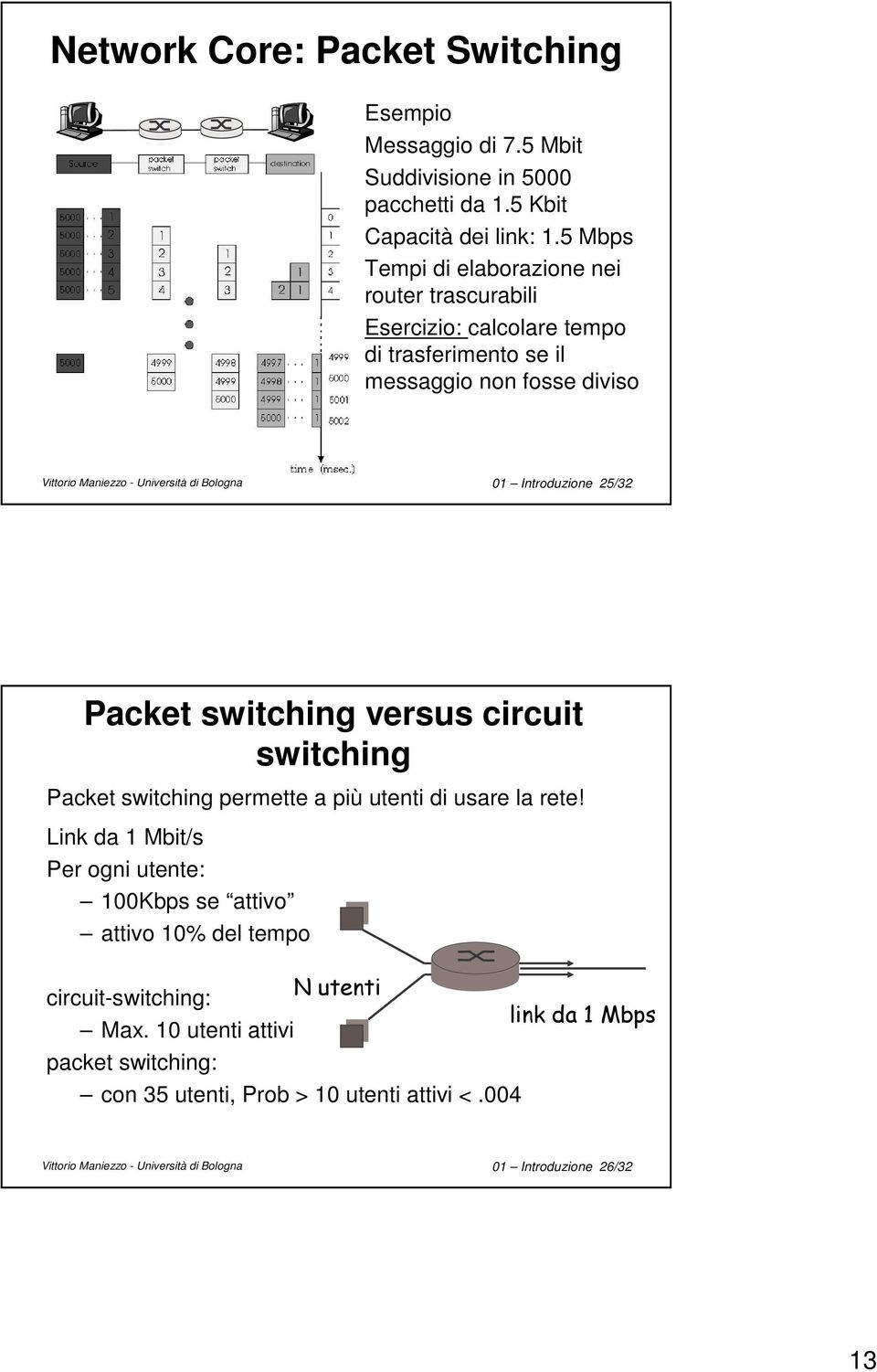 Bologna 01 Introduzione 25/32 Packet switching versus circuit switching Packet switching permette a più utenti di usare la rete!