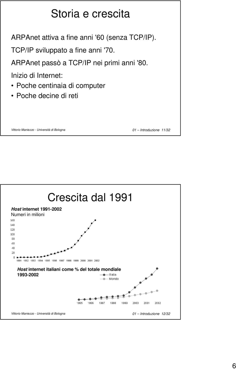 Inizio di Internet: Poche centinaia di computer Poche decine di reti Vittorio Maniezzo - Università di Bologna 01