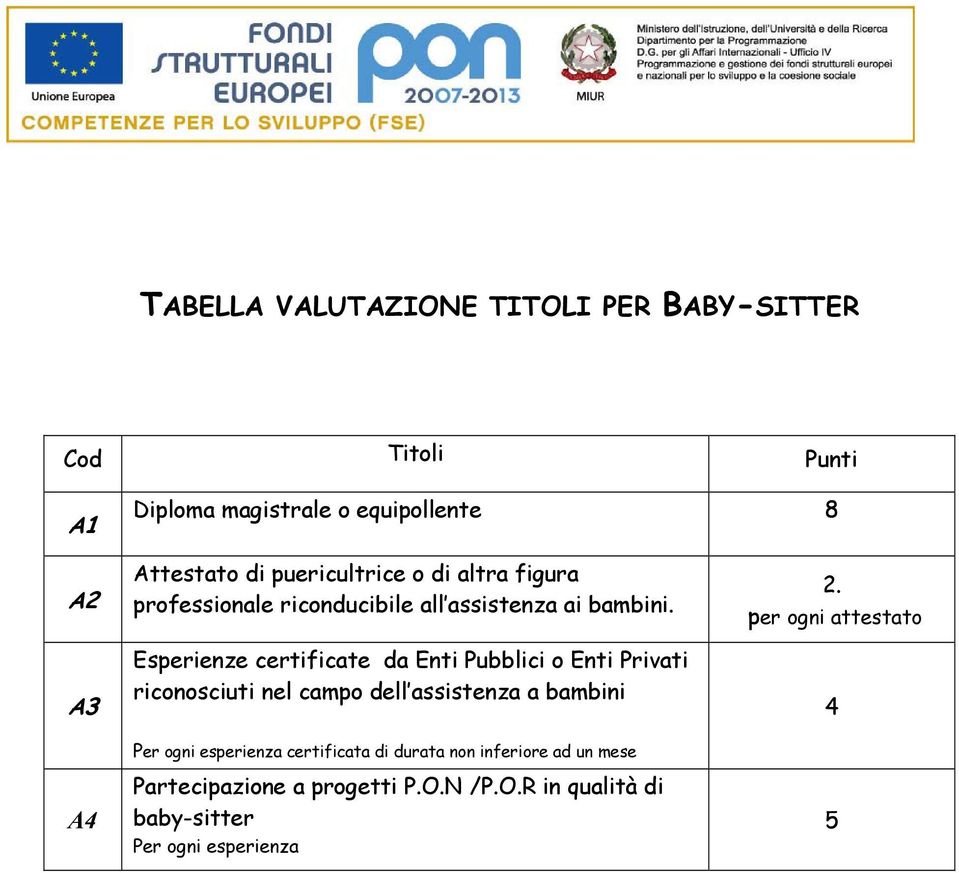 Esperienze certificate da Enti Pubblici o Enti Privati riconosciuti nel campo dell assistenza a bambini Per ogni