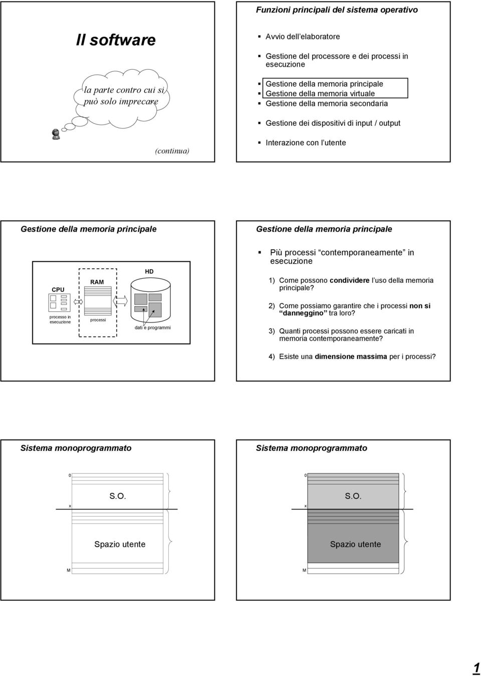 principale Gestione della memoria principale CPU RA Più processi contemporaneamente in ) Come possono condividere l uso della memoria principale?