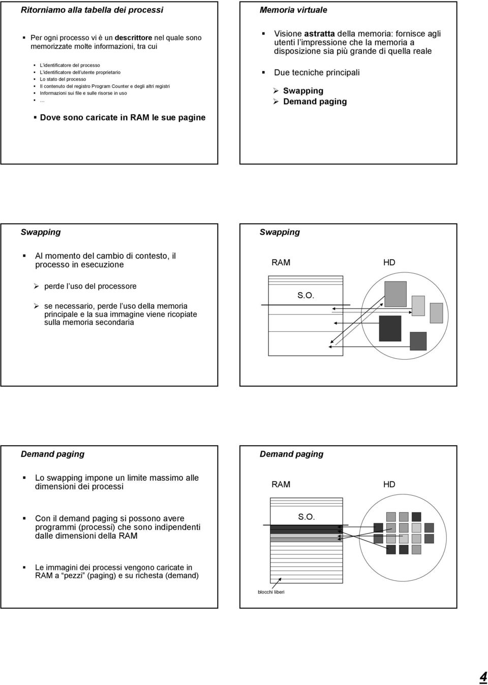 contenuto del registro Program Counter e degli altri registri Informazioni sui file e sulle risorse in uso Swapping Dove sono caricate in RA le sue pagine Swapping Swapping Al momento del cambio di