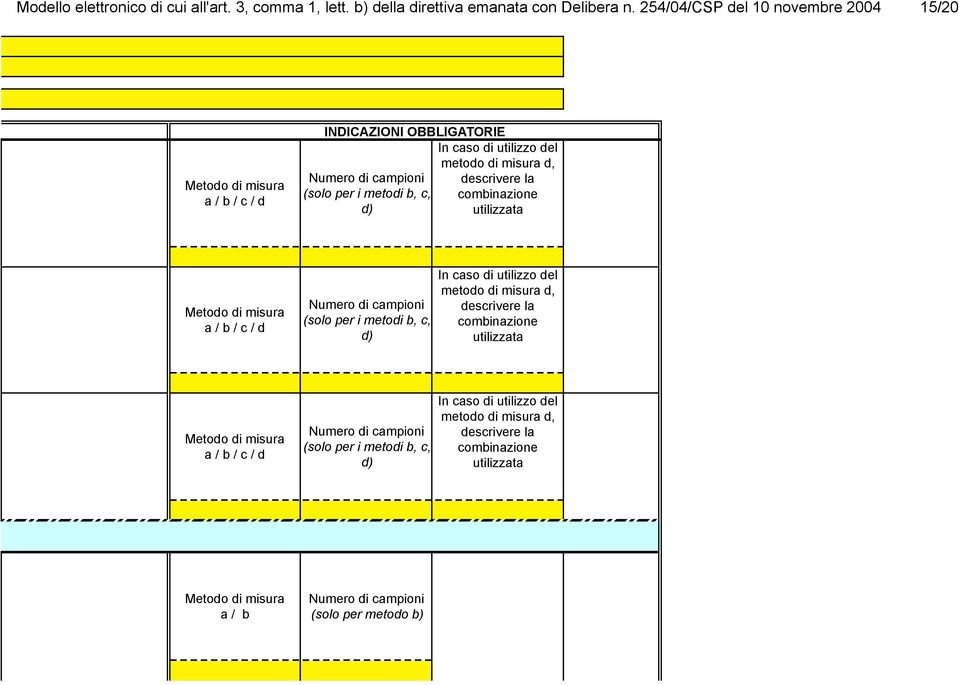 misura d, descrivere la combinazione utilizzata Metodo di misura a / b / c / d Numero di campioni (solo per i metodi b, c, d) In caso di utilizzo del metodo di misura d,