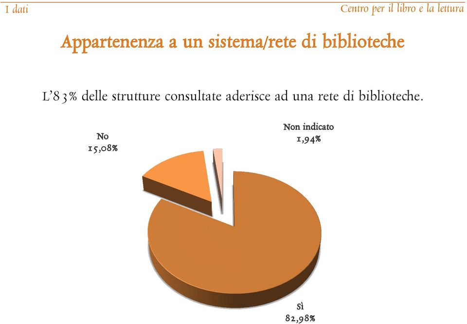 consultate aderisce ad una rete di