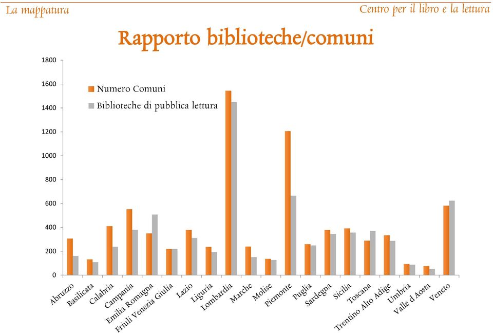 1400 Numero Comuni Biblioteche