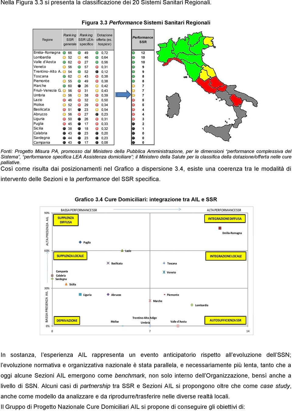 54 52 0,12 9 Toscana 62 43 0,38 8 Piemonte 55 49 0,38 8 Marche 60 26 0,42 7 Friuli-Venezia G.