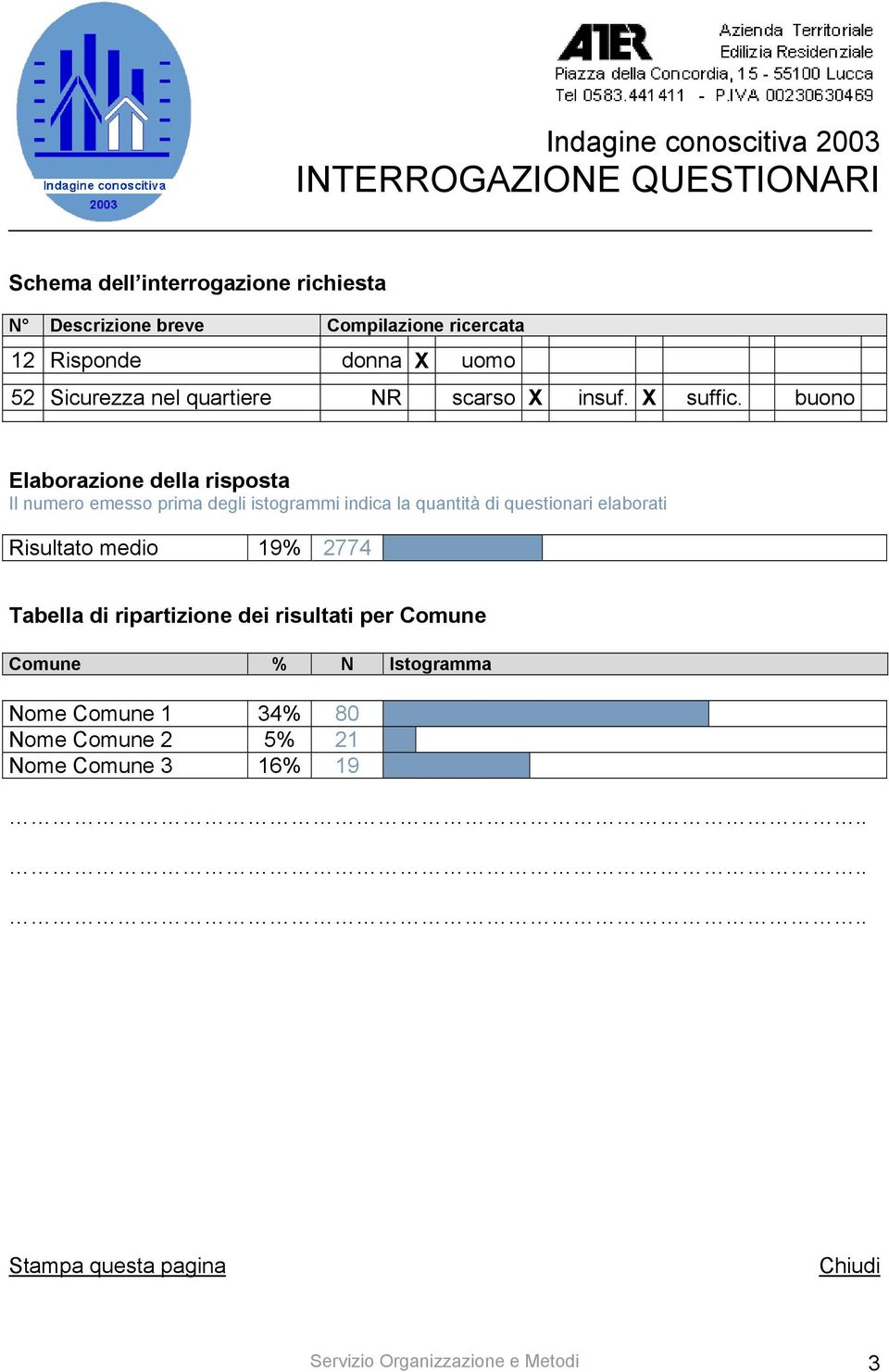 buono Elaborazione della risposta Il numero emesso prima degli istogrammi indica la quantità di questionari elaborati