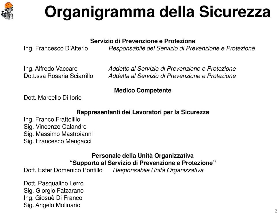 Marcello Di Iorio Addetto al Servizio di Prevenzione e Protezione Addetta al Servizio di Prevenzione e Protezione Medico Competente Rappresentanti dei Lavoratori per la Sicurezza