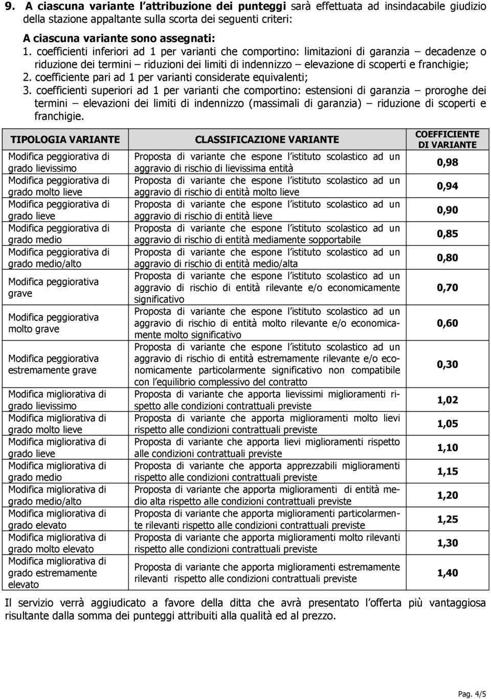 coefficiente pari ad 1 per varianti considerate equivalenti; 3.